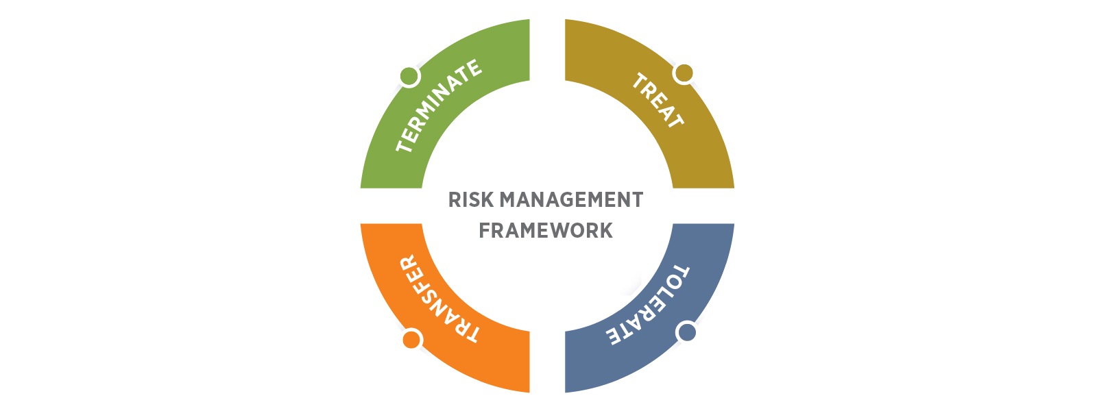 "Risk management in a change-is-constant world"