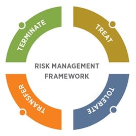 Risk management in a change-is-constant world