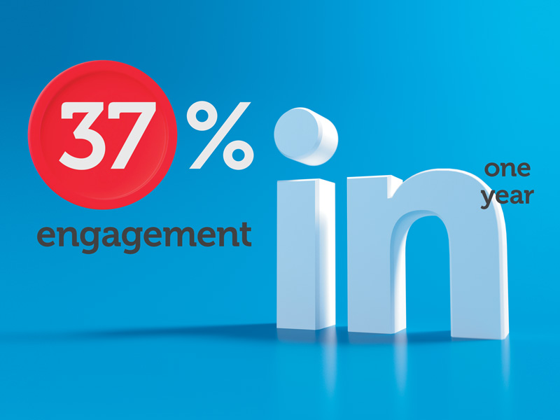 37% engagement in one year