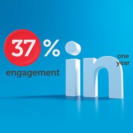 37% de interacción en un año