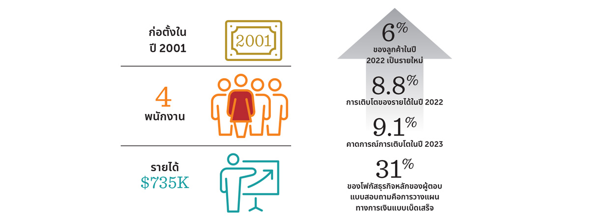 rtt202403-thai-stack-infographic