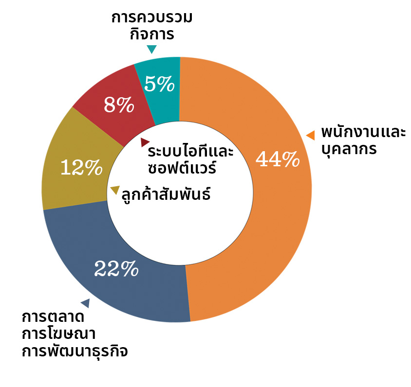 rtt202403-thai-stack-infographic-3